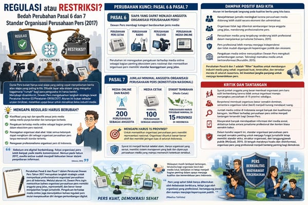 Regulasi atau Restriksi? Bedah Perubahan Pasal 6 dan 7 Standar Organisasi Perusahaan Pers (2017)